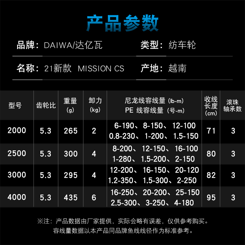 DAIWA MISSION CS Fishing Reel  - Abu Garcia Reel Max 评论和价格